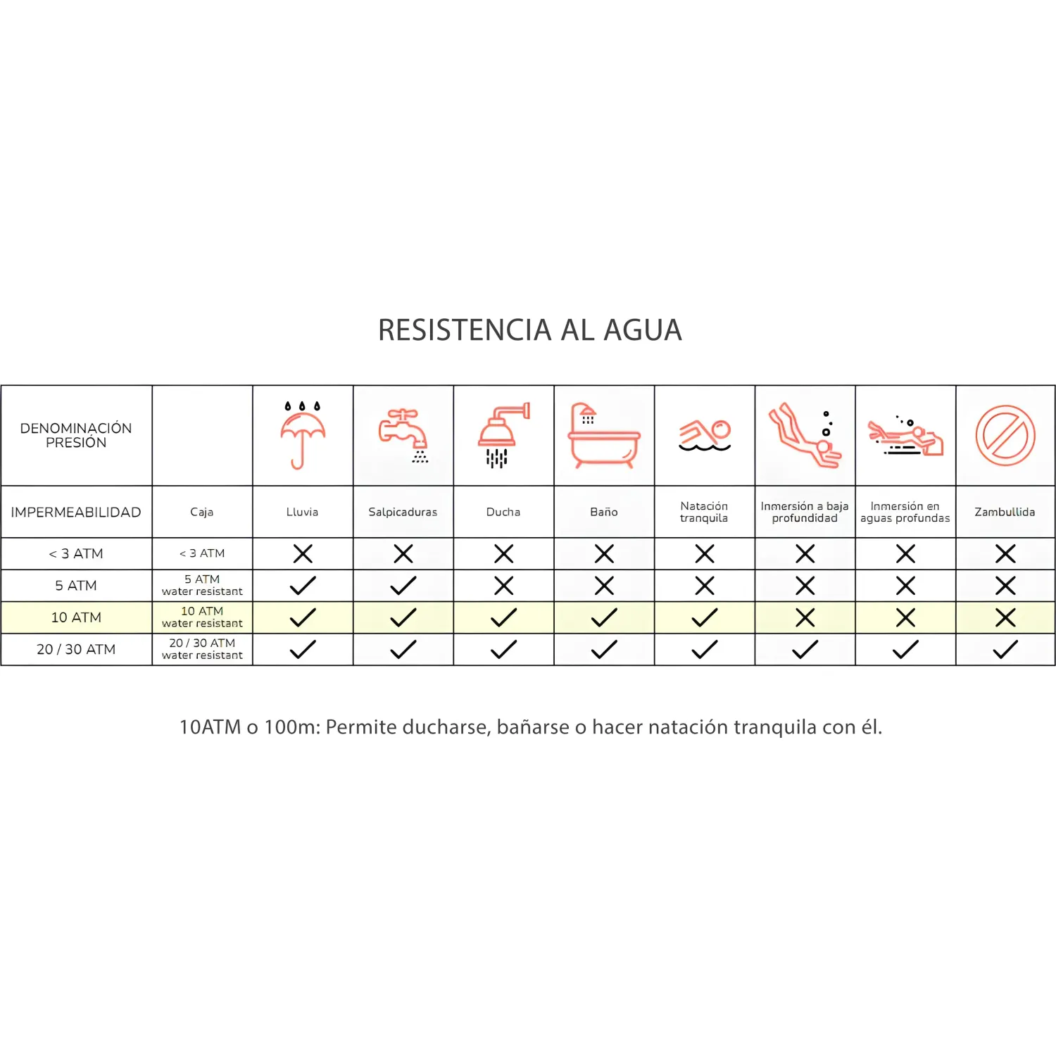 CAT Reloj Cat Cat Lu 160 23 128 color verde militar | Platanitos