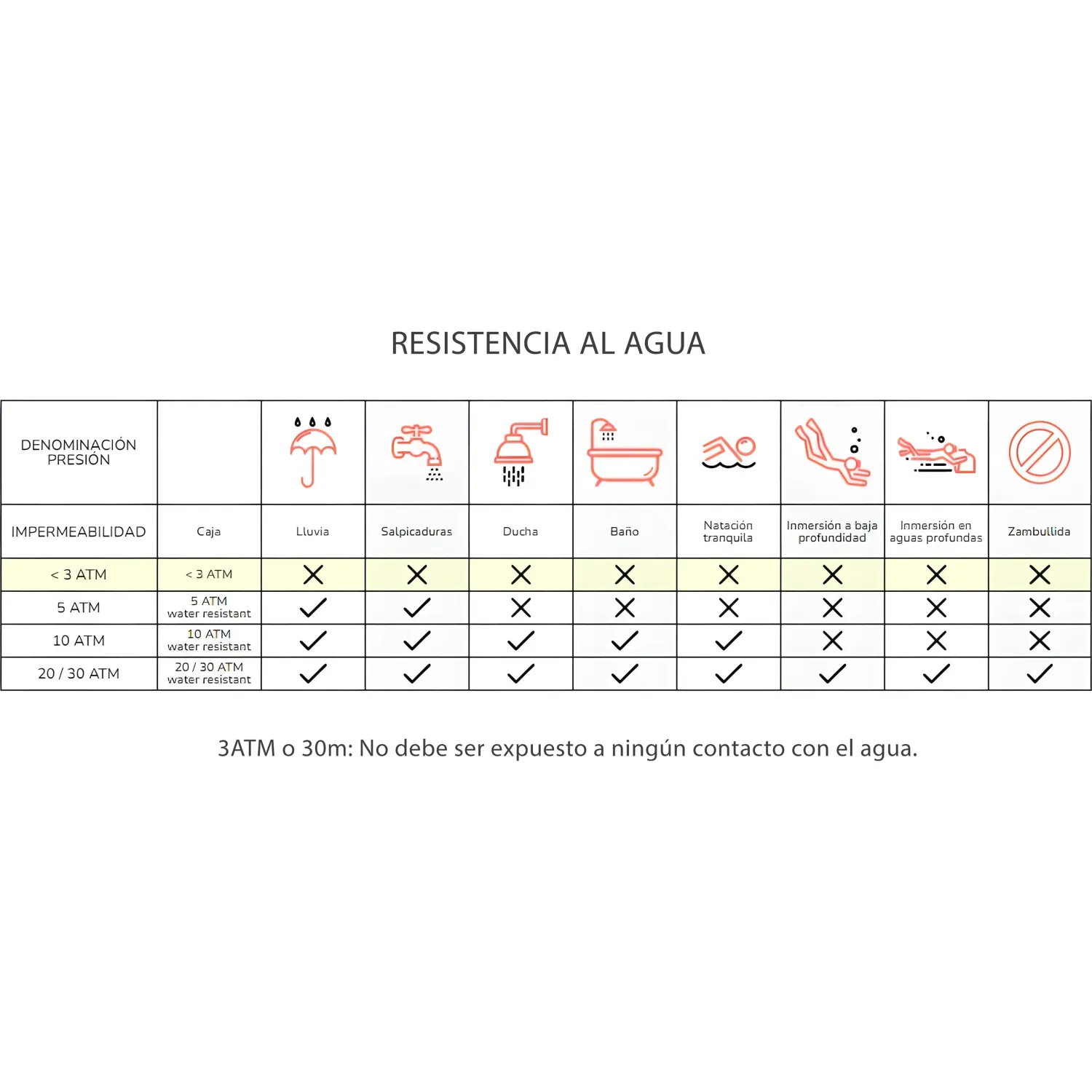 Reloj Casio Casio F-91wg-9 color negro | Platanitos