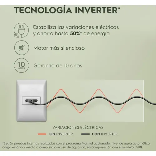 ELECTROLUX Lavadora Carga Superior 15kg Inverter Ewip15f2xswb