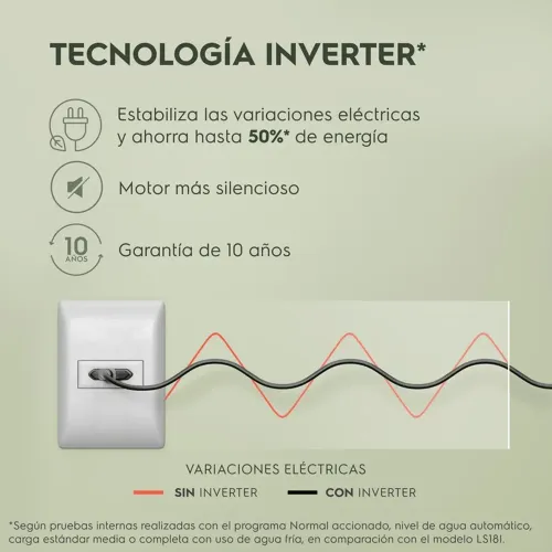 ELECTROLUX Lavadora Carga Superior 18kg Inverter Ewip18f2xswg