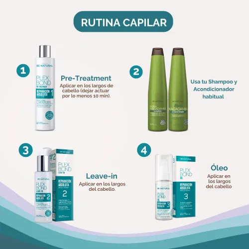 BE NATURAL Plex Bond Leave-In Reparación Absoluta 100ml