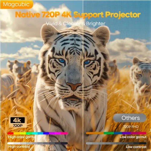 MAGCUBIC Proyector Portátil Hy300 Max Hd 400 Ansi